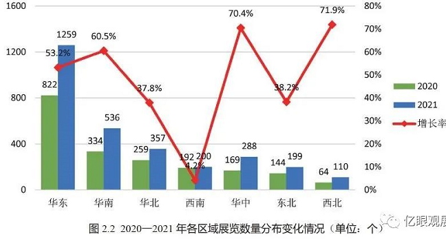 上海搭建展臺公司統(tǒng)計 2021全國展覽展會經濟數(shù)據(jù)報告